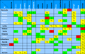 Italian type compatibility table (png)