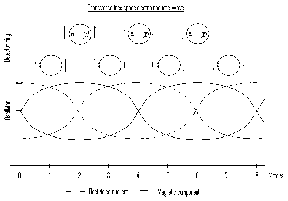 Theoretical results from the 1887 experiment