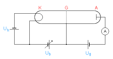 Схема подключения вакуумной лампы. K — катод, G — управляющая сетка, A — анод.