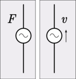 رمز مصدر الجهد الكهربي الثابت على اليمين، ويُمثل في المجال الميكانيكي بالقوة الميكانيكية الثابتة على اليسار
