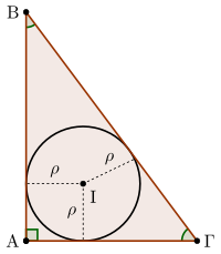 Εγγεγραμμένος κύκλος ορθογωνίου τριγώνου