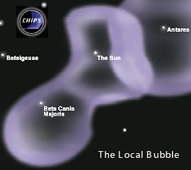 an artist's rendering of the Local Bubble