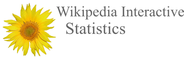 Wikipedia Interactive Statistics