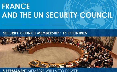 Graphic : France and the UN Security Council