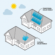 illustration of relative solar panel sizes on a house