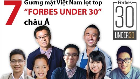 7 gương mặt Việt Nam lọt top “Forbes Under 30” châu Á