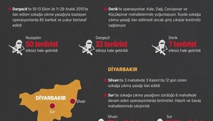 GRAFİKLİ - Şehirler PKK'lı teröristlerden temizleniyor