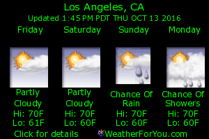 Los Angeles, California, weather forecast