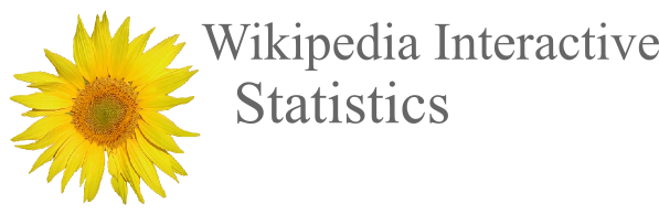Wikipedia Interactive Statistics