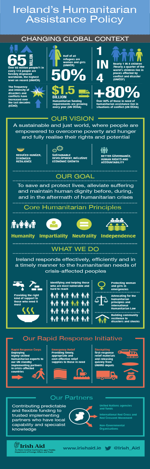 Humanitarian Assistance Infographic 2017