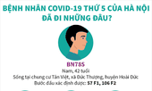 Bệnh nhân COVID-19 thứ 5 của Hà Nội đã đi những đâu?