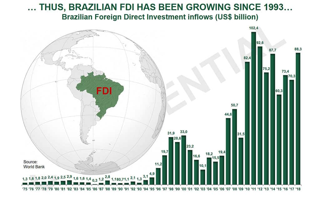 Invest in Brazil - Brazilian FDI Foreign Direct Investment