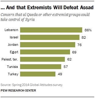 FT_extremists-syria-concern