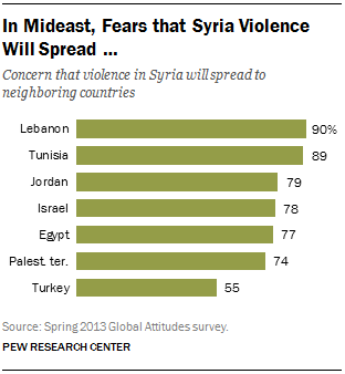 FT_mideast-syria-violence-concern