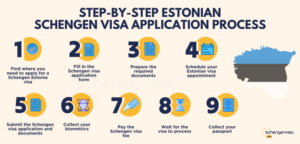 Applying for an Estonian Visa - Step by Step Application Process