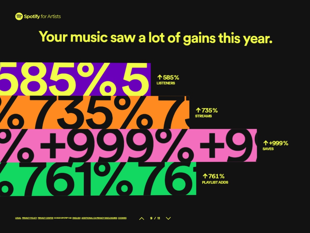 Spotify Wrapped website design 