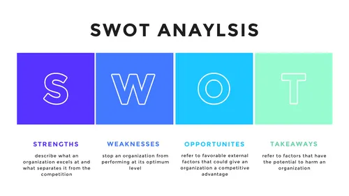 SWOT Analysis flyers-infographics template
