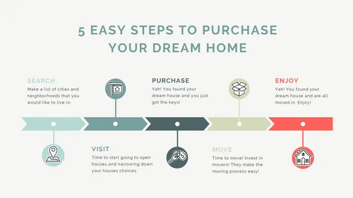 5 Easy Steps flyers-infographics template