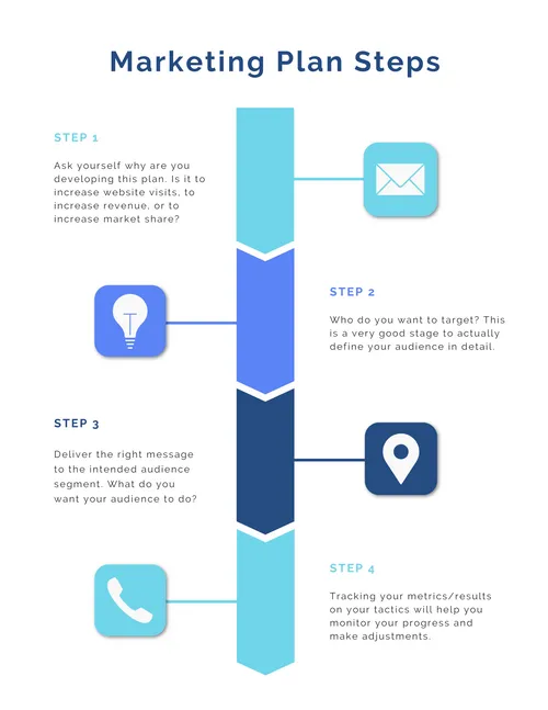 4-Step Marketing Plan flyers-infographics template