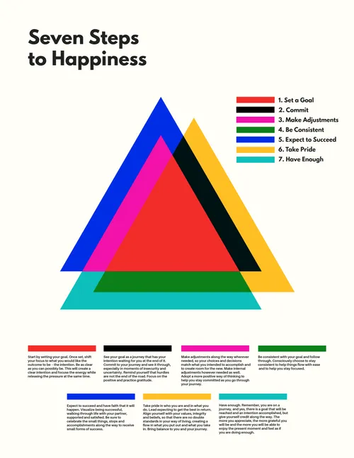 Seven steps to Happiness flyers-infographics template