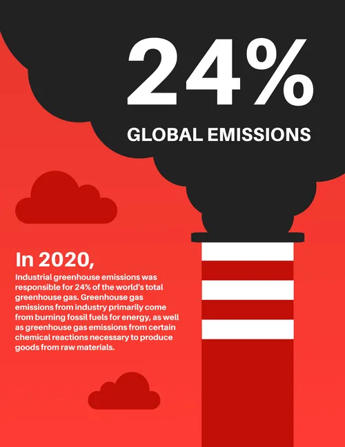 24% Global Emissions flyers-infographics template