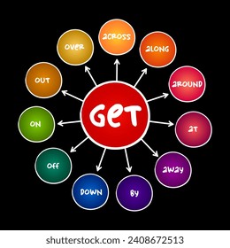 Getを使用した11の英語用句動詞。日常会話でネイティブスピーカーによく使用される、英語の文法コンセプトの背景。のベクター画像素材