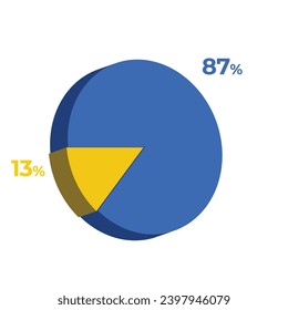 13 87 percentage 3d pie chart vector illustration eps, vector de stoc
