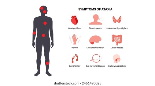 Cerebellar ataxia poster. Degenerative disease of the nervous system, main symptoms. Slurred speech, stumbling, falling, lack of coordination. Poor muscle control, clumsy movements vector illustration Stock-vektor