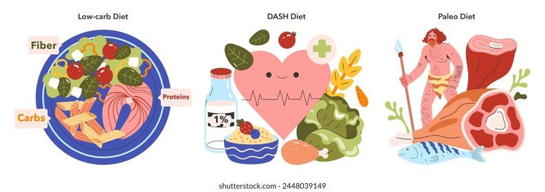 Dietary Trends set. Visual guides to low-carb, DASH, and Paleo diets with food illustrations and health symbols. Nutritional balance, healthy lifestyle concept. Vector illustration. Immagine vettoriale stock
