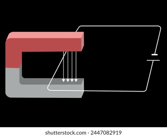 FORCE ON A CURREN T - CARRYING 
CONDUCTOR PLACED IN A MAGNETIC FIELD | Physics | Fig 15.6 | Electromagnetic Induction Stockvektor