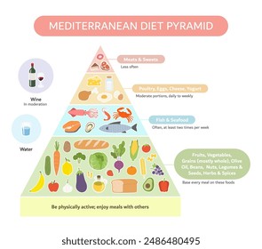 Healthy eating tips. The Mediterranean diet pyramid. Plan your meal. Healthy balanced food and dieting concept. the general pattern in which You should be eating. Immagine vettoriale stock