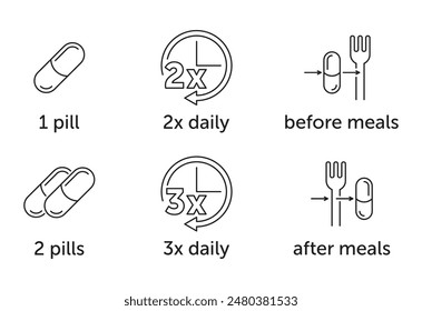 錠剤の形で薬を使用するための説明書のためのアイコン。ピル1錠またはピル2錠、毎日2回または3回、食前または食後。細線で表示するための絵文字のベクター画像素材