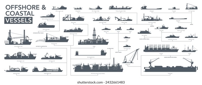 Offshore and coastal vessels icon set. Offshore and coastal ships silhouette on white. Vector illustration Stock vektor