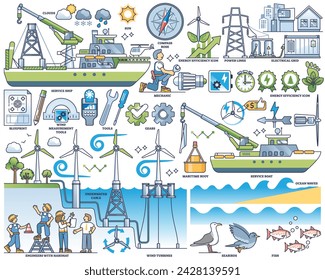 Offshore wind farm with alternative energy production outline collection set. Labeled elements with windmill towers in sea or ocean water vector illustration. Sustainable, clean and green electricity 库存矢量图