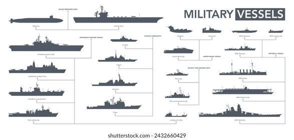Military vessels icon set. Military ships silhouette on white. Vector illustration, vector de stoc