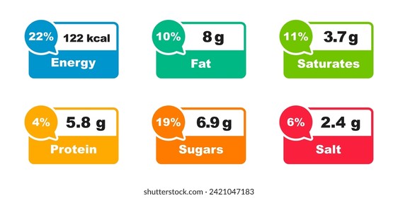 Nutrition facts label. Nutrition facts in grams and daily value in percentages. Food micronutrient and ingredient information. Table data calories, fat, saturates, sugar, protein and salt. Vector – Vector có sẵn