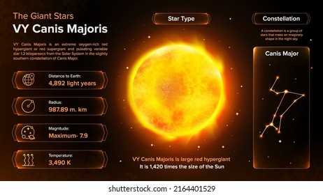 Le système solaire Canis Majoris et ses caractéristiques : image vectorielle de stock