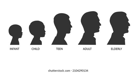 The stages of a man's growing up - infant, child, teen, adult, elderly. Collection of silhouettes of men of different ages. Vector illustration isolated on white background Stockvektor