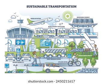 Sustainable transportation with green public transport usage outline concept. Ecological aviation, zero emission buses and shared mobility vehicles vector illustration. Environmental mass transit. – Vector có sẵn