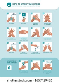 Personal hygiene, disease prevention and healthcare educational infographic: how to wash your hands properly step by step and how to use hand sanitizer Stock Vector