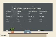 chart of pronouns and possessive forms