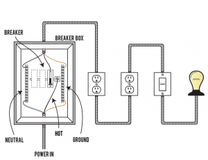 Tiny House Electrical Wiring: Breaker