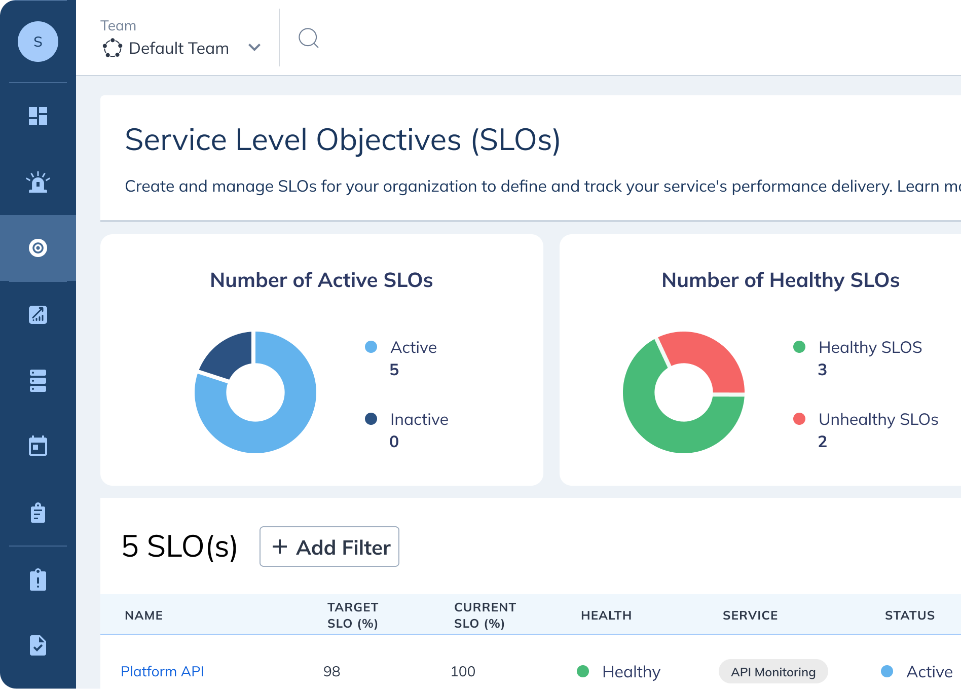 Inspect SLOs on a Dashboard