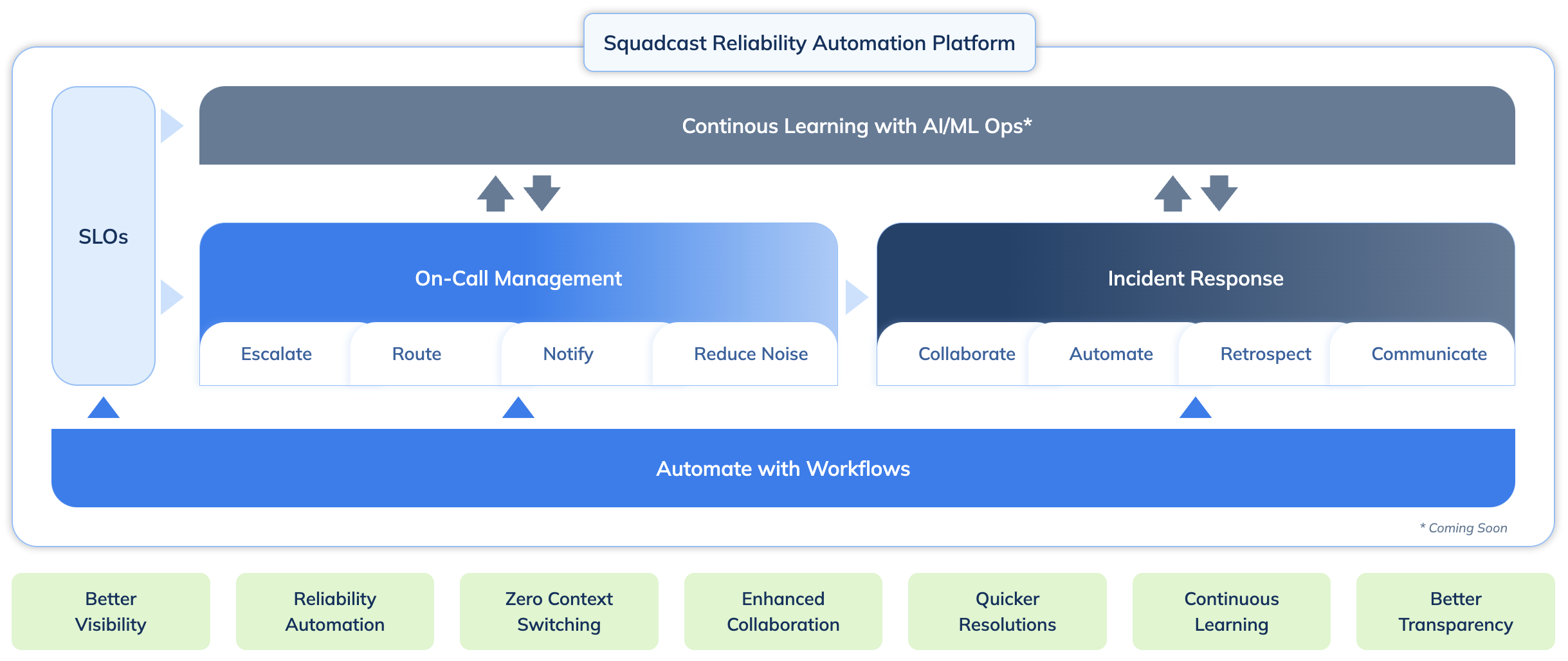 squadcast reliability automation platform