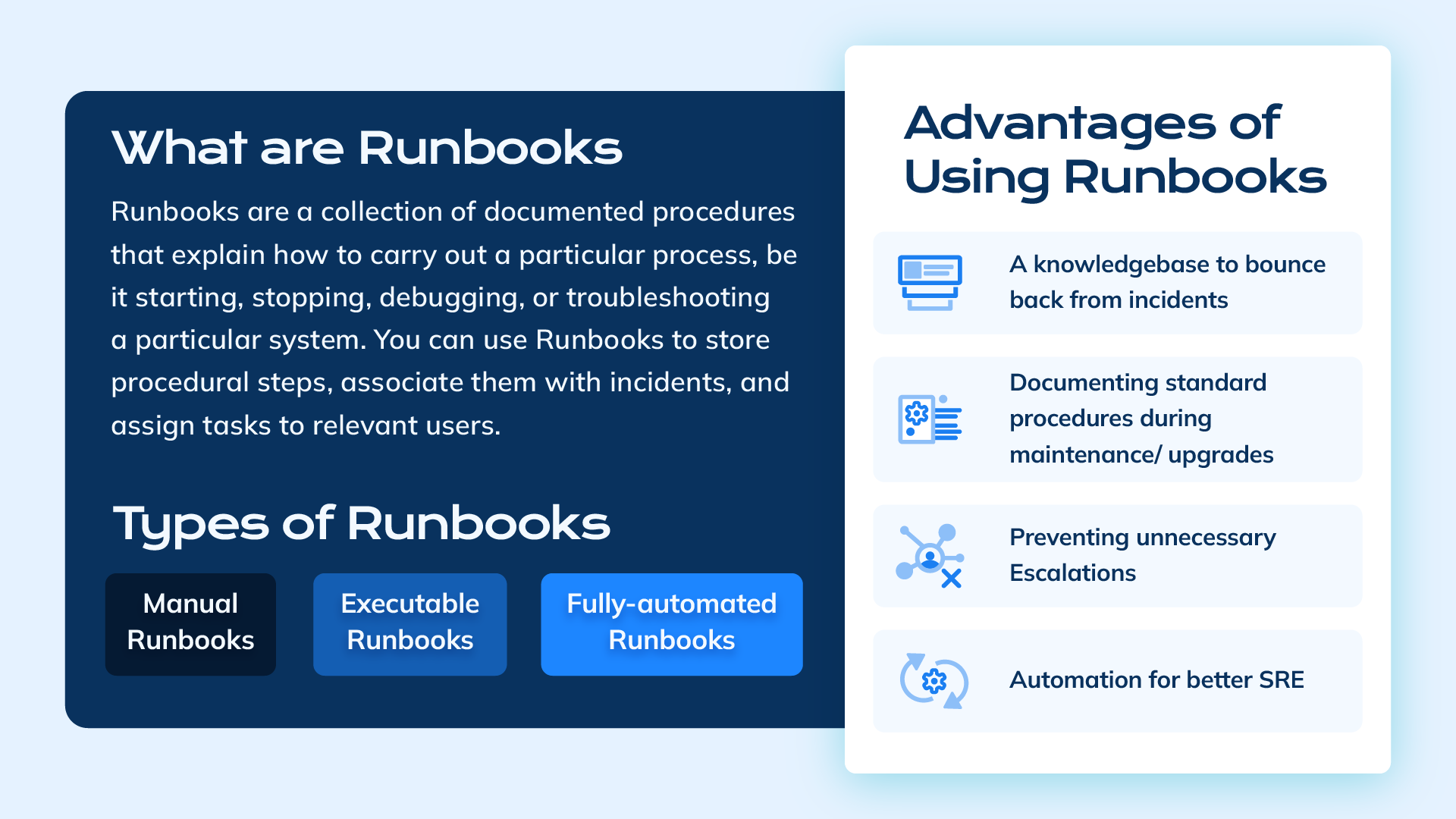 Runbooks - What are Runbooks?, Different types of runbooks