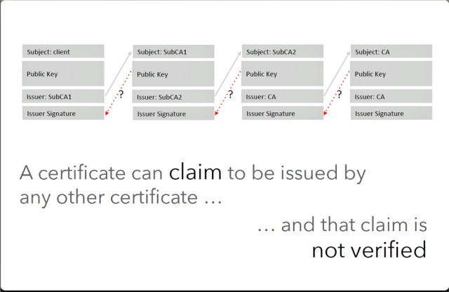 A slide from next week's Black Hat talk titled Android Fake ID vulnerability.