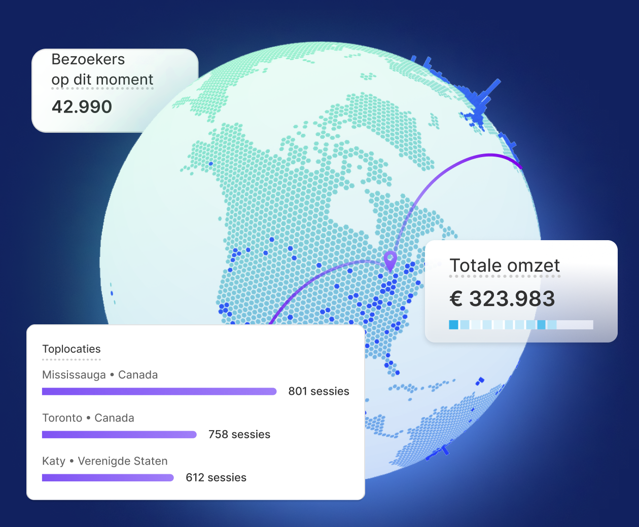 Een collage van afbeeldingen van de Live View toont de modules wereldbol, toplocaties, totale omzet en bezoekers op dit moment.