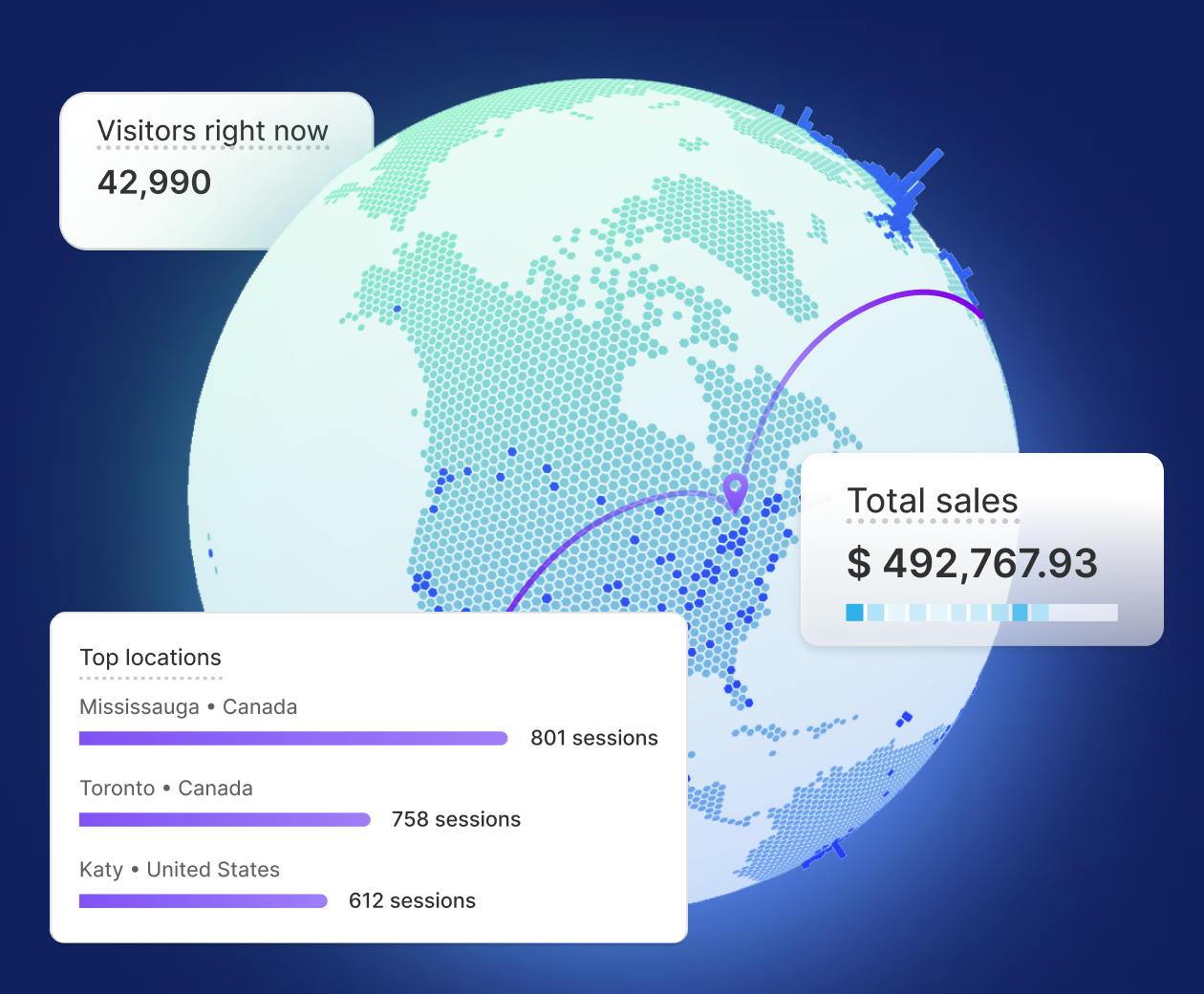 A collage of images from the Live View screen shows the globe, top locations, total sales, and visitors right now modules.