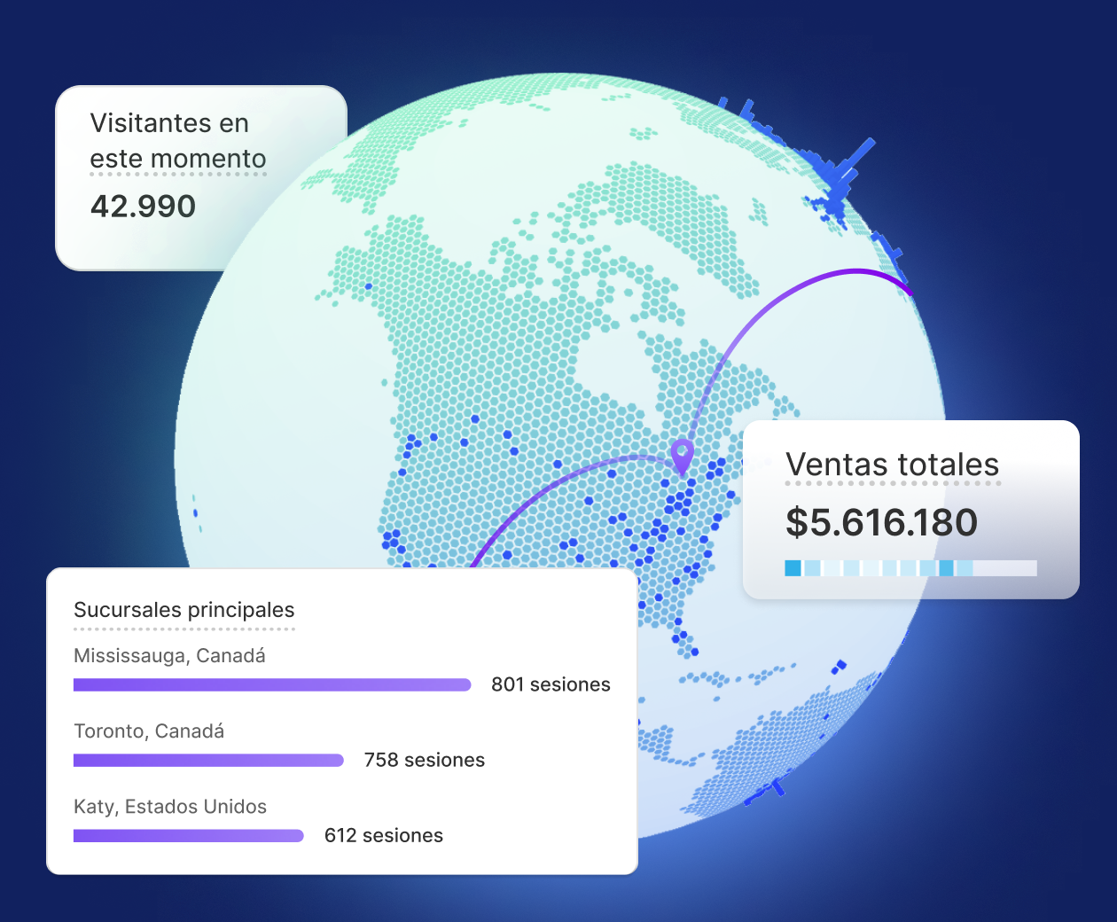 Un collage de imágenes de la pantalla Vista en tiempo real muestra el globo terráqueo, las principales ubicaciones, las ventas totales y los módulos de visitantes en ese momento.