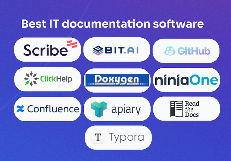 The Top 10 IT Documentation Software of 2024